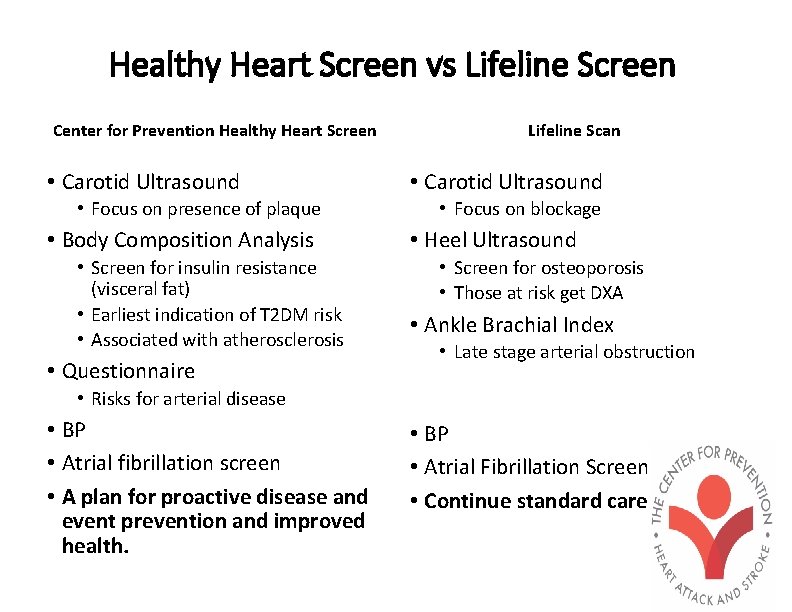 Healthy Heart Screen vs Lifeline Screen Center for Prevention Healthy Heart Screen • Carotid