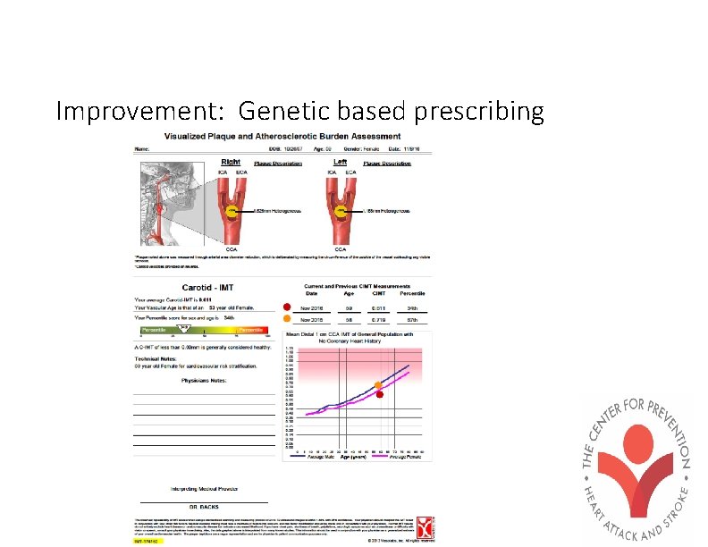 Improvement: Genetic based prescribing 