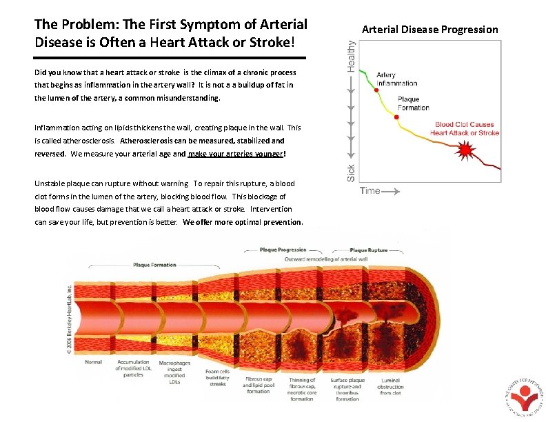 The Problem: The First Symptom of Arterial Disease is Often a Heart Attack or