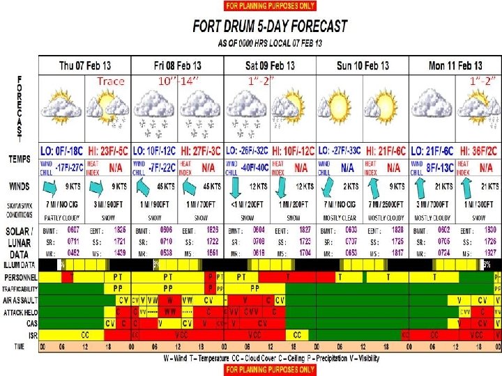 US Air Force CWT Ft Drum Forecast 
