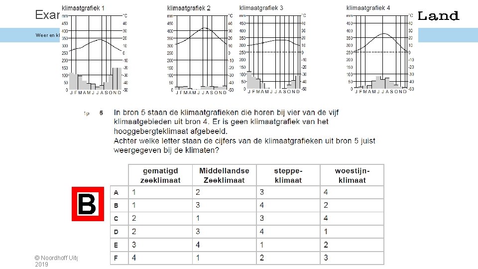 Examenvraag Weer en klimaat > 1. 6 Landbouw © Noordhoff Uitgevers 2019 