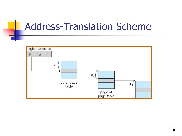 Address-Translation Scheme 18 
