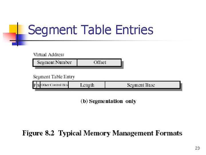 Segment Table Entries 23 