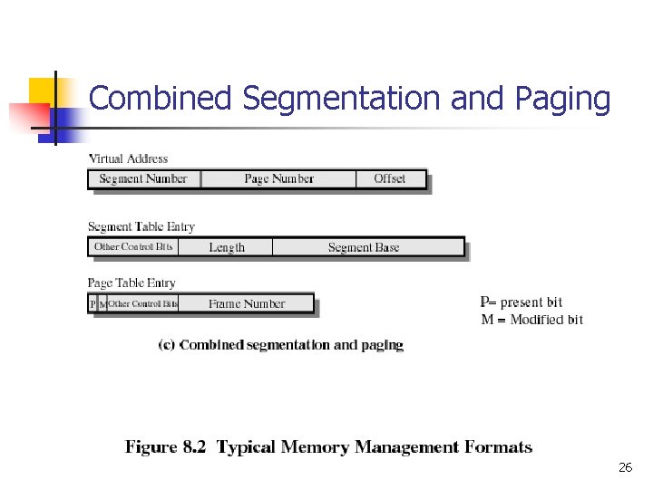 Combined Segmentation and Paging 26 