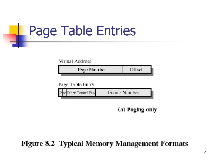 Page Table Entries 9 
