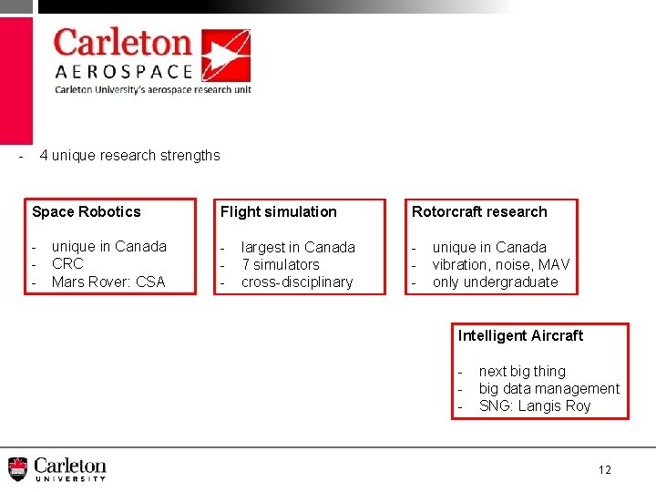 - 4 unique research strengths Space Robotics Flight simulation Rotorcraft research - - -