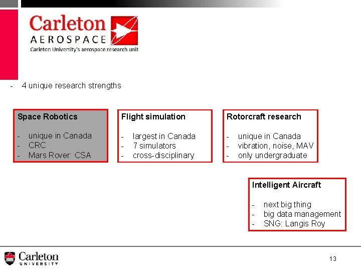 - 4 unique research strengths Space Robotics Flight simulation Rotorcraft research - - -