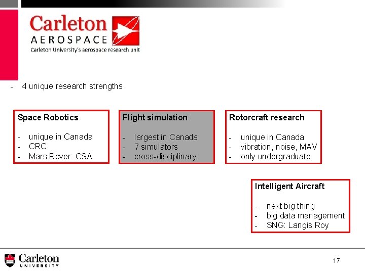 - 4 unique research strengths Space Robotics Flight simulation Rotorcraft research - - -