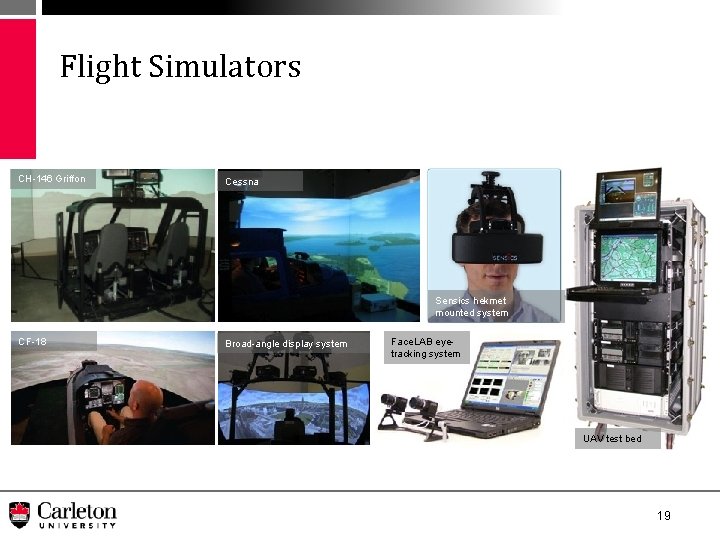 Flight Simulators CH-146 Griffon Cessna Sensics hekmet mounted system CF-18 Broad-angle display system Face.