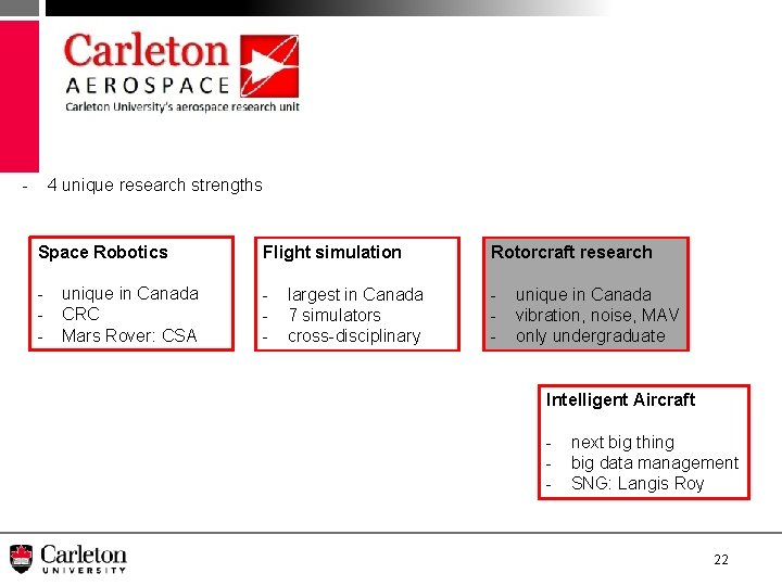 - 4 unique research strengths Space Robotics Flight simulation Rotorcraft research - - -