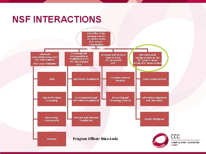 NSF INTERACTIONS CISE Office of the Assistant Director AD: James Kurose DAD: Erwin P.