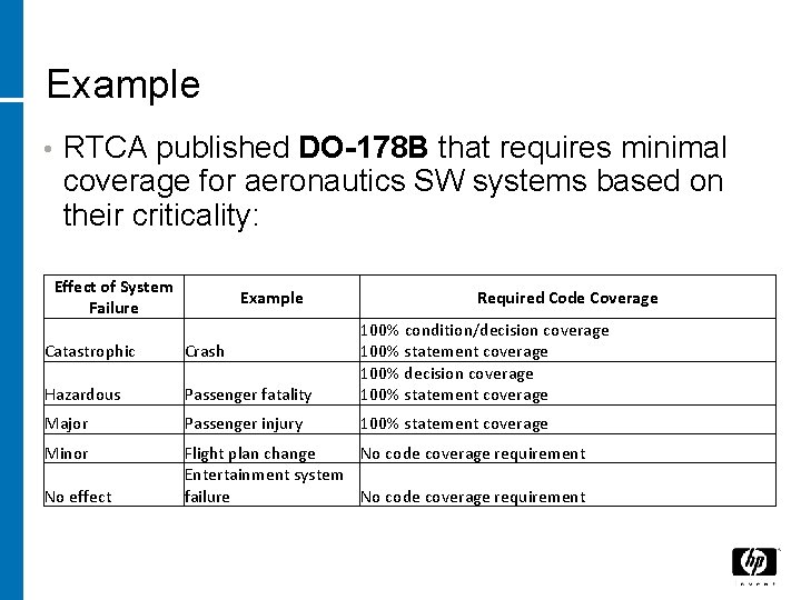 Example • RTCA published DO-178 B that requires minimal coverage for aeronautics SW systems