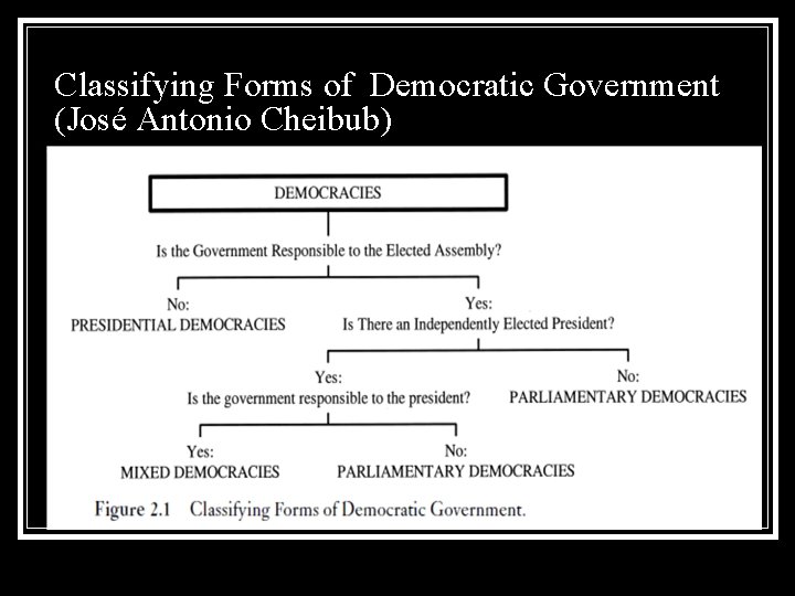 Classifying Forms of Democratic Government (José Antonio Cheibub) 