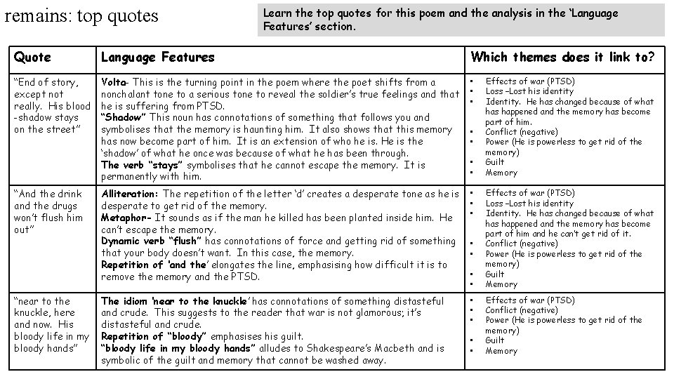 remains: top quotes Learn the top quotes for this poem and the analysis in