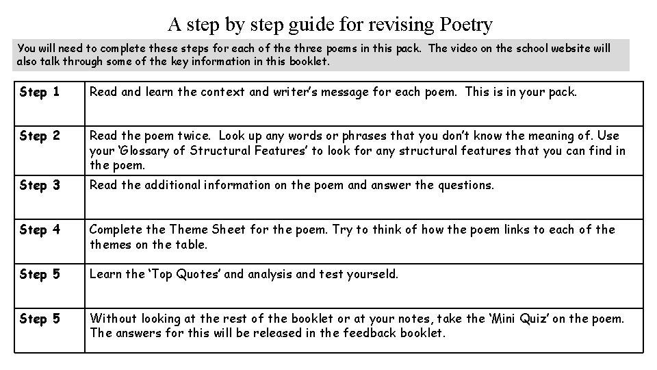 A step by step guide for revising Poetry You will need to complete these