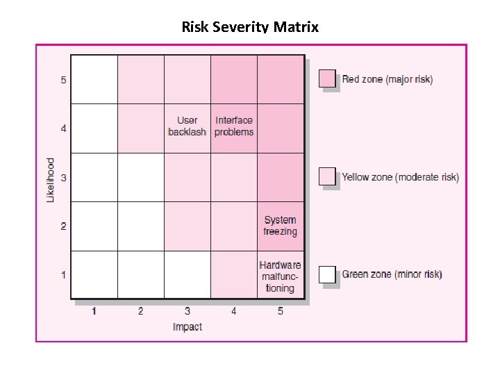 Risk Severity Matrix 