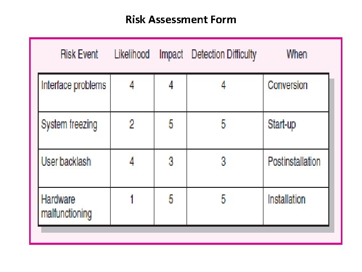 Risk Assessment Form 