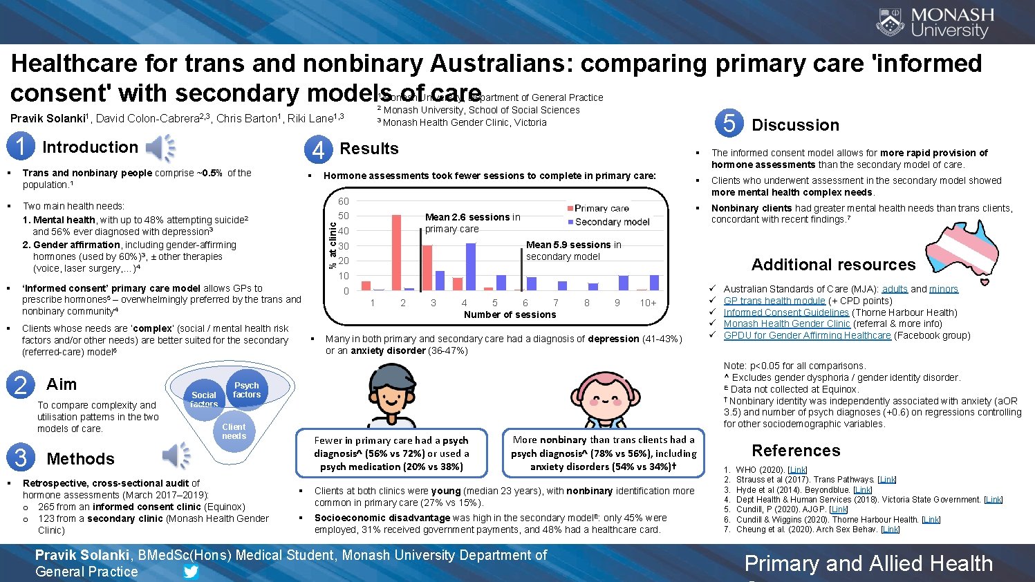 Healthcare for trans and nonbinary Australians: comparing primary care 'informed consent' with secondary models