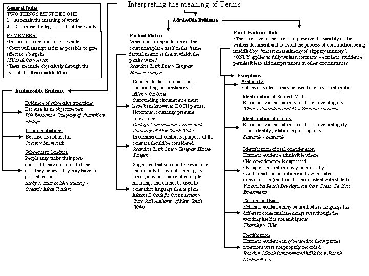 General Rules TWO THINGS MUST BE DONE 1. Ascertain the meaning of words 2.