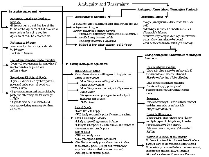 Ambiguity and Uncertainty Ambiguous, Uncertain or Meaningless Contracts Incomplete Agreement contains mechanism to complete