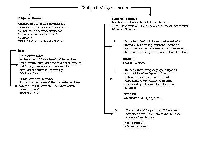 ‘Subject to’ Agreements Subject to Finance Contracts for sale of land may include a