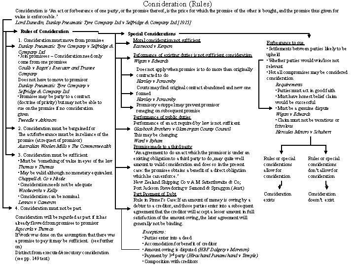 Consideration (Rules) Consideration is ‘An act or forbearance of one party, or the promise