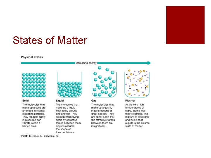 States of Matter 