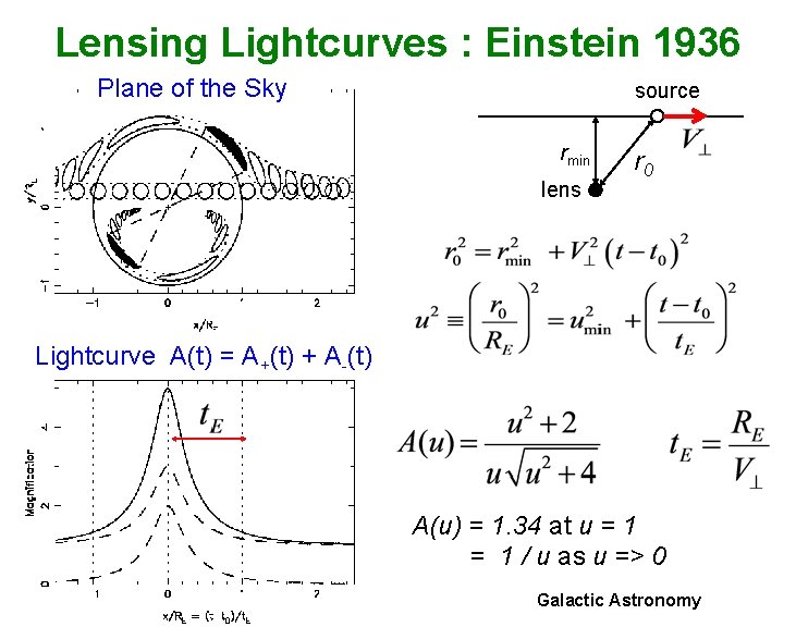 Lensing Lightcurves : Einstein 1936 Plane of the Sky source rmin lens r 0