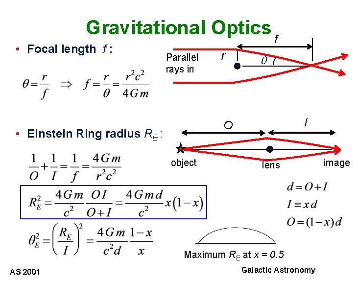 Gravitational Optics f • Focal length f : Parallel rays in r q I