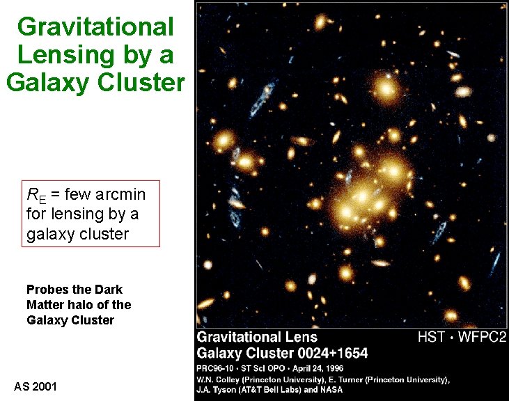 Gravitational Lensing by a Galaxy Cluster RE = few arcmin for lensing by a