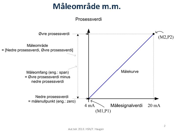 Måleområde m. m. Aut. tek. 2018. HSN/F. Haugen 2 