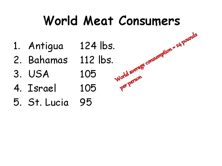 World Meat Consumers 1. 2. 3. 4. 5. Antigua Bahamas USA Israel St. Lucia World Meat Consumers 1. 2. 3. 4. 5. Antigua Bahamas USA Israel St. Lucia