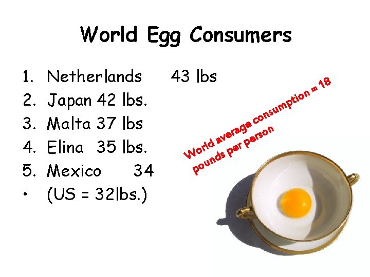 World Egg Consumers 1. 2. 3. 4. 5. • Netherlands Japan 42 lbs. Malta World Egg Consumers 1. 2. 3. 4. 5. • Netherlands Japan 42 lbs. Malta