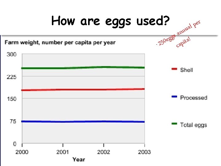How are eggs used? r pe l a nu n a s g g How are eggs used? r pe l a nu n a s g g