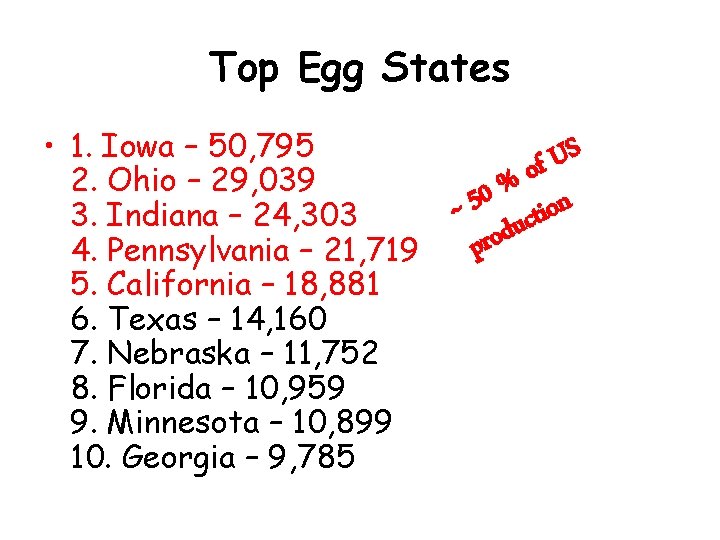 Top Egg States • 1. Iowa – 50, 795 2. Ohio – 29, 039 Top Egg States • 1. Iowa – 50, 795 2. Ohio – 29, 039