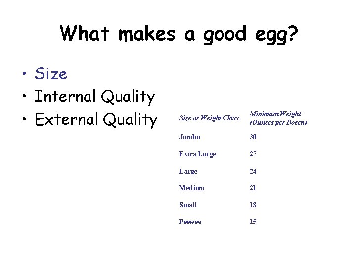 What makes a good egg? • Size • Internal Quality • External Quality Size What makes a good egg? • Size • Internal Quality • External Quality Size
