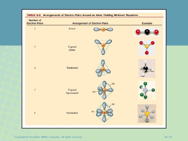 Copyright © Houghton Mifflin Company. All rights reserved. 8 c– 13 Copyright © Houghton Mifflin Company. All rights reserved. 8 c– 13
