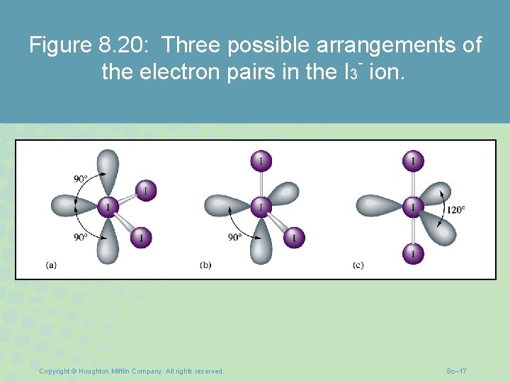 Figure 8. 20: Three possible arrangements of the electron pairs in the I 3 Figure 8. 20: Three possible arrangements of the electron pairs in the I 3