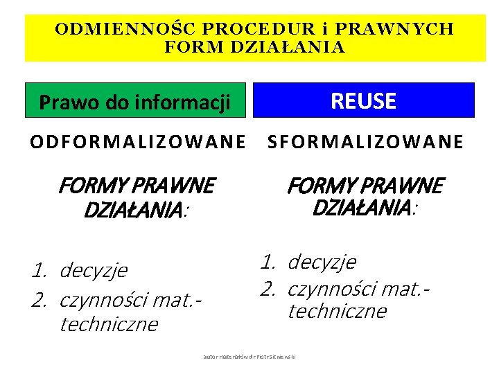 ODMIENNOŚC PROCEDUR i PRAWNYCH FORM DZIAŁANIA Prawo do informacji REUSE O DFORMALIZOWANE SFORMALIZOW ANE