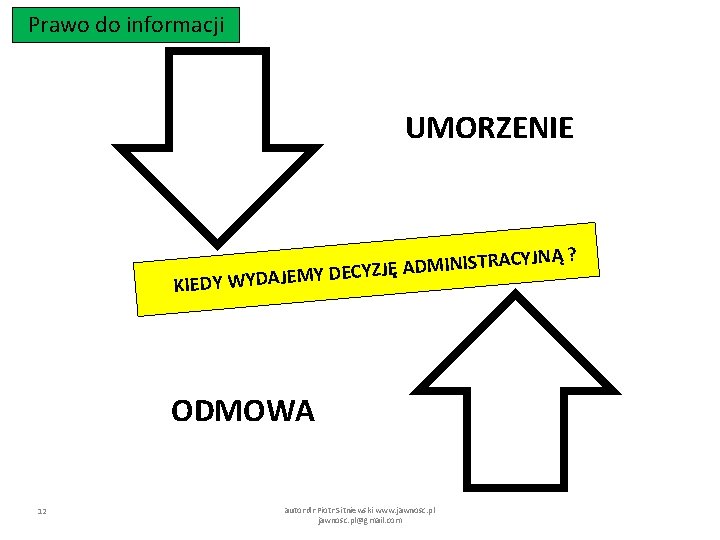 Prawo do informacji UMORZENIE YJNĄ ? INISTRAC M D A Ę J Z Y