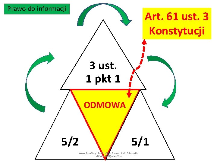 Prawo do informacji Art. 61 ust. 3 Konstytucji 3 ust. 1 pkt 1 ODMOWA