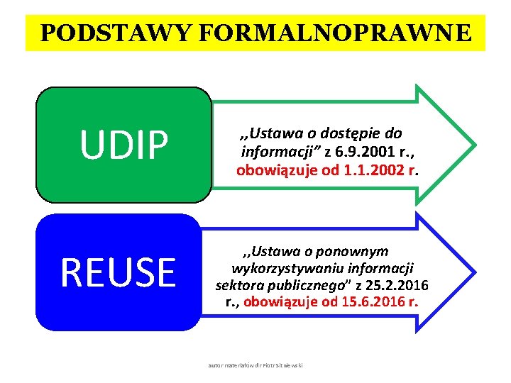 PODSTAWY FORMALNOPRAWNE UDIP REUSE , , Ustawa o dostępie do informacji” z 6. 9.