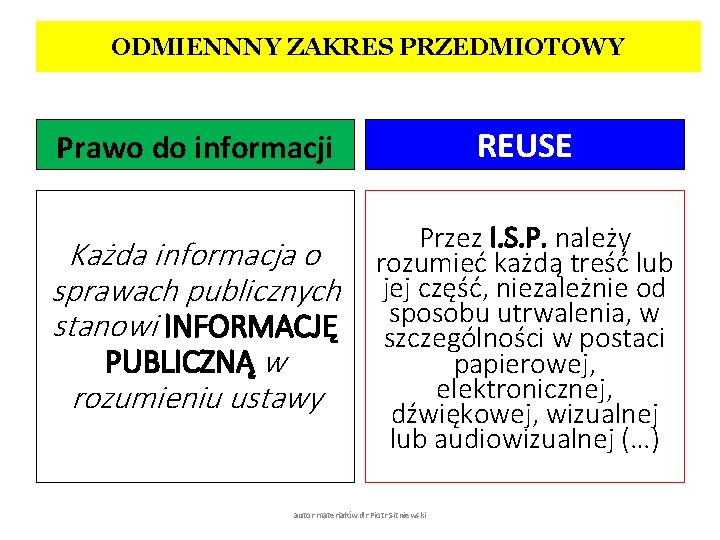 ODMIENNNY ZAKRES PRZEDMIOTOWY Prawo do informacji REUSE Każda informacja o sprawach publicznych stanowi INFORMACJĘ