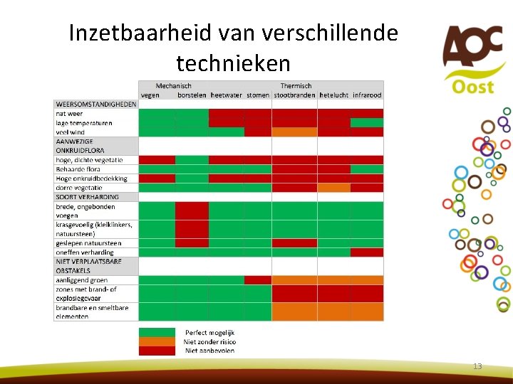 Inzetbaarheid van verschillende technieken 13 Inzetbaarheid van verschillende technieken 13