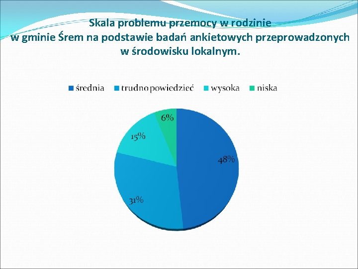 Skala problemu przemocy w rodzinie w gminie Śrem na podstawie badań ankietowych przeprowadzonych w