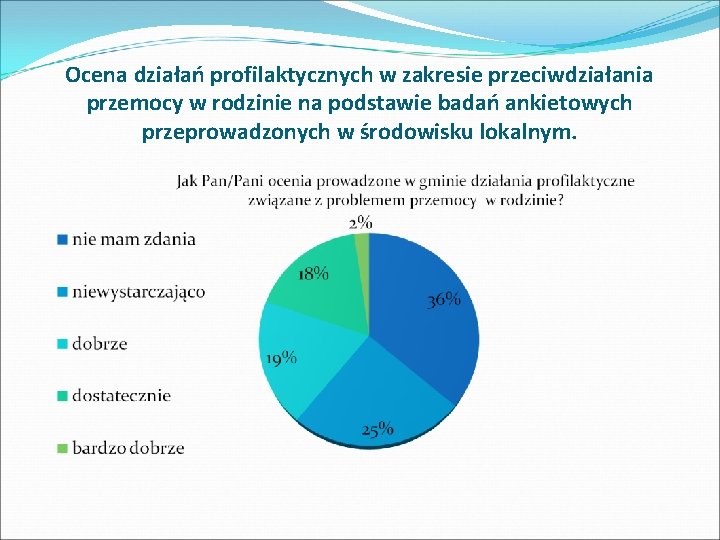 Ocena działań profilaktycznych w zakresie przeciwdziałania przemocy w rodzinie na podstawie badań ankietowych przeprowadzonych