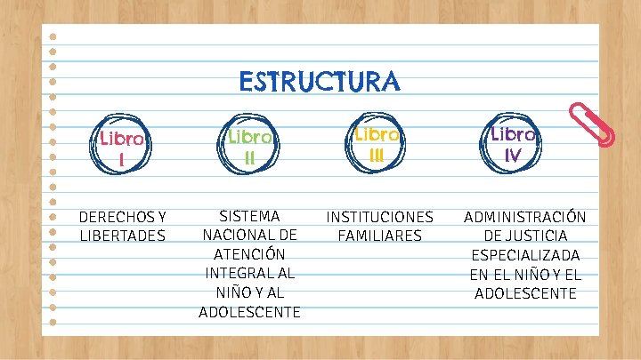 ESTRUCTURA Libro III DERECHOS Y LIBERTADES SISTEMA NACIONAL DE ATENCIÓN INTEGRAL AL NIÑO Y