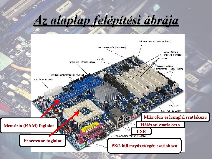 Az alaplap felépítési ábrája Mikrofon és hangfal csatlakozó Memória (RAM) foglalat Processzor foglalat Hálózati