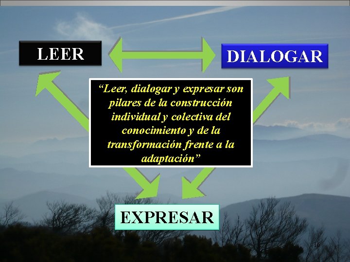 LEER DIALOGAR “Leer, dialogar y expresar son pilares de la construcción individual y colectiva