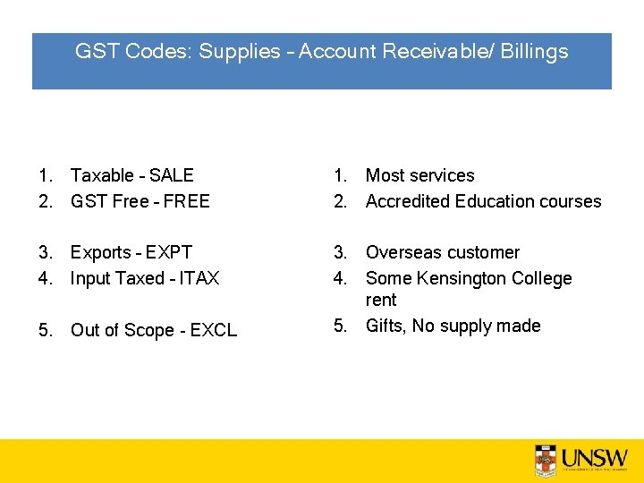 GST Codes: Supplies – Account Receivable/ Billings 1. Taxable – SALE 2. GST Free